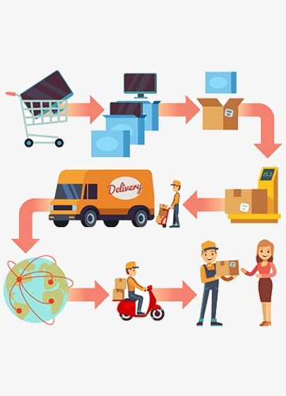 ecommerce service process