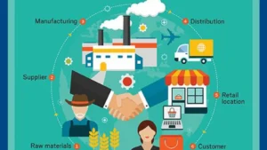 Chain Logistics Service in pune