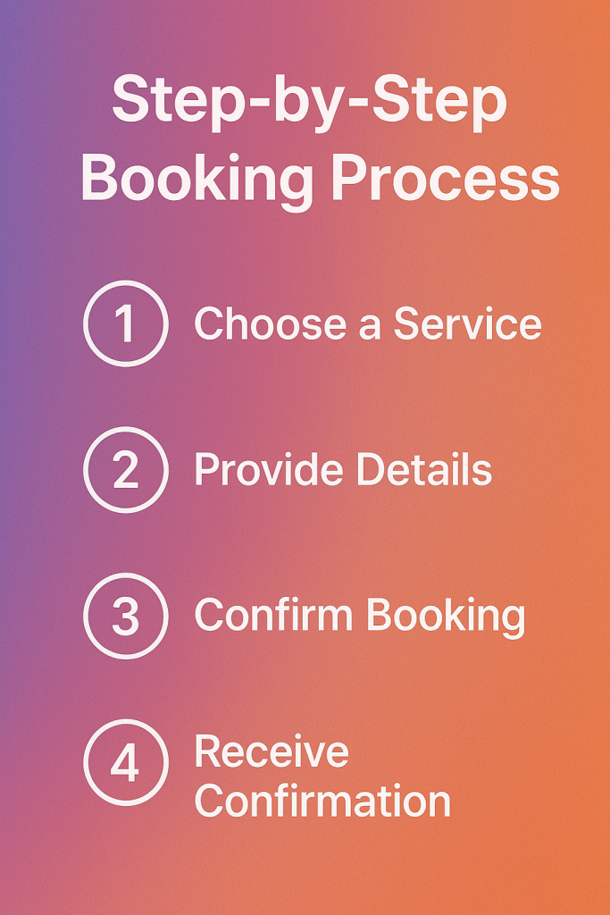 medicine-booking-process-for-usa-courier